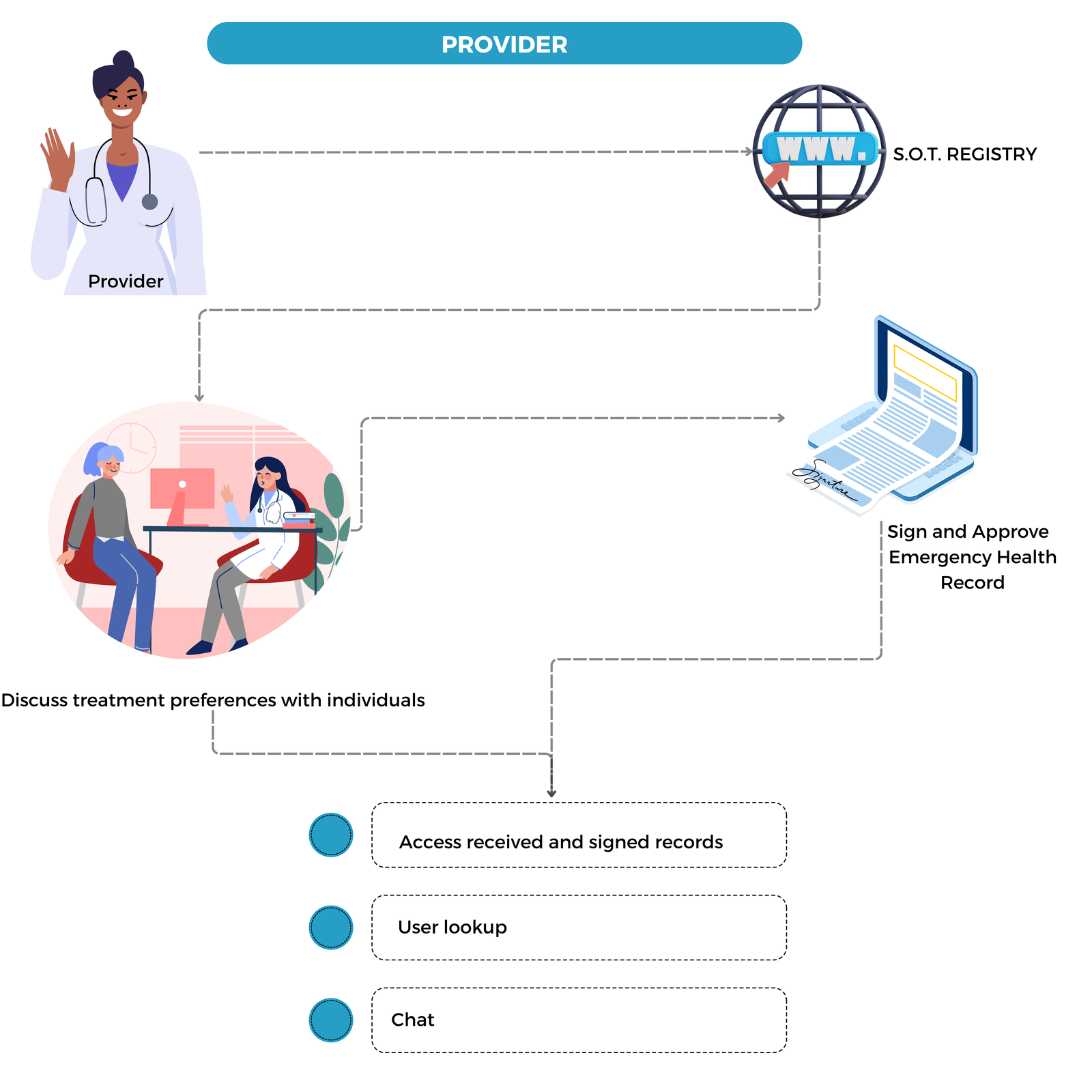 360 Registry Interface